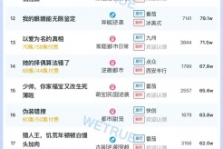 8月13日短剧热度排行:番茄《科举,农家子的权臣之路》登顶第一