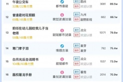 5月27日短剧热度排行:掌阅《出鞘》登顶第一