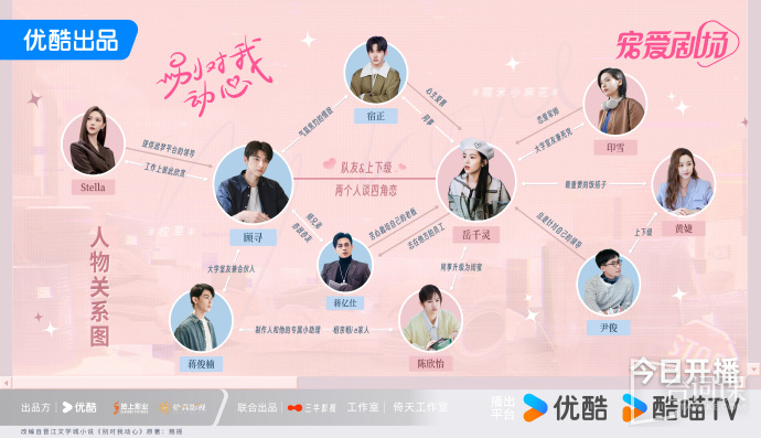 《Don't be tempted by me》Character relationship diagram