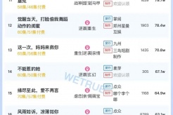 8月20日短剧热度排行:点众《至此星辰远》登顶第一