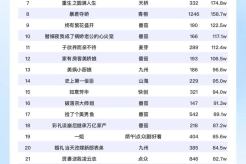 8月4日短剧热度排行:麦芽的《载誉归来》登顶第一!